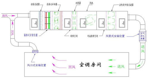 食品廠凈化車間設計與空調選型 17點核心要素詳解（附圖文設計指引）
